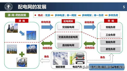 配電網(wǎng)未來(lái)技術(shù)發(fā)展趨勢(shì) 智能、自愈與數(shù)字化，驅(qū)動(dòng)網(wǎng)絡(luò)技術(shù)服務(wù)升級(jí)