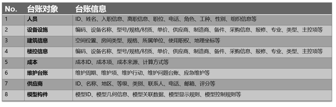 技術咨詢,技術服務,技術轉讓,銷售;計算機網絡系統設計,綜合布線;國內